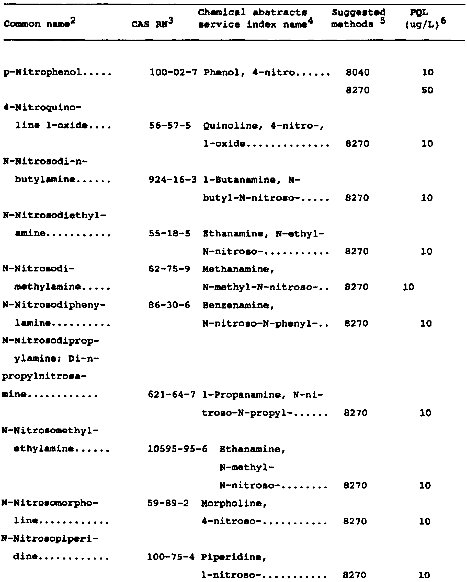 Image 19 within Appendix IX. -Ground Water Monitoring List